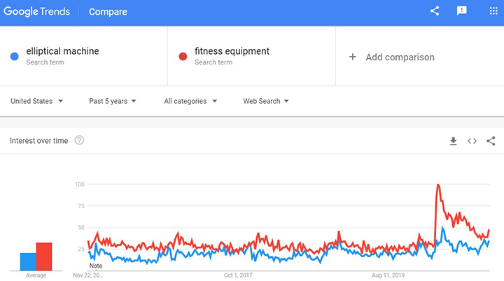 632-hot-items-to-dropship-for-christmas-2020-8-elliptical-machine-trends